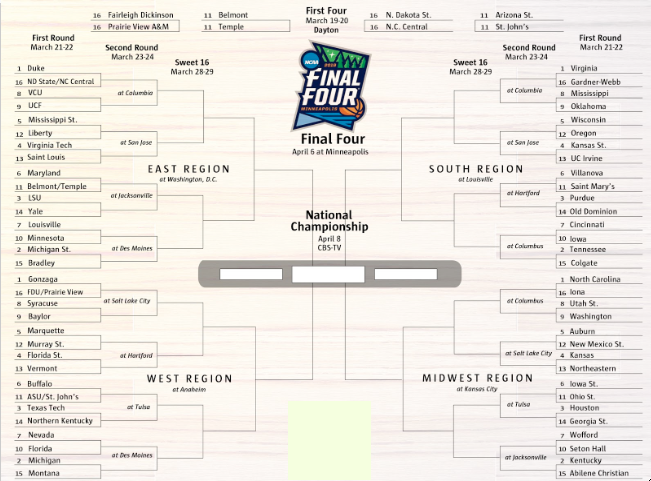 Bracket Busters: Teams that could bust your bracket