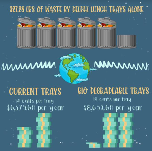 The impact of disposable lunch trays